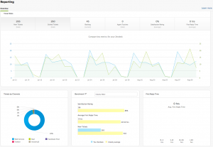 zendesk-reporting